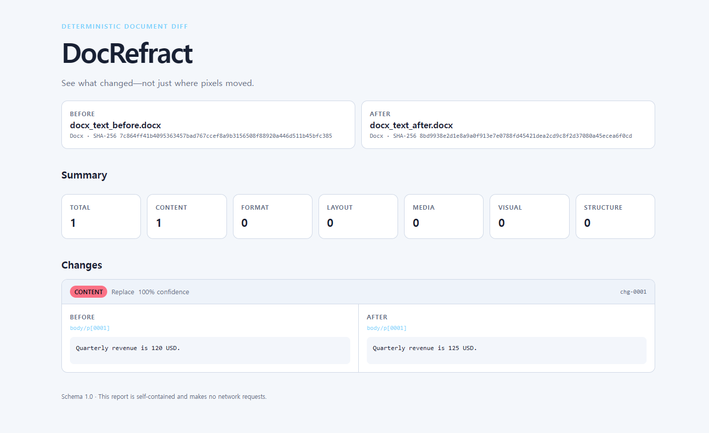 DocRefract offline report showing a classified content change